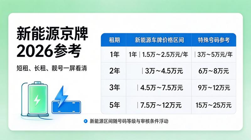 闲置京牌资源优化配置